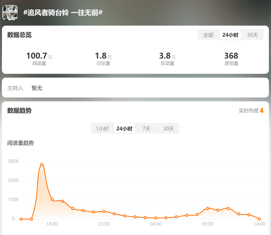 收视炸裂台铃与追风者齐霸屏