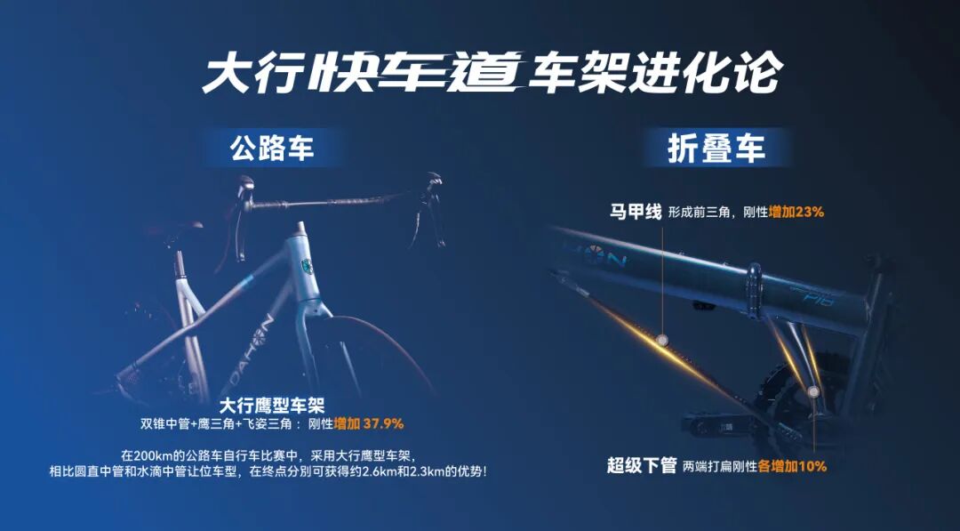 快车道技术赋能大行自行车开启好骑新境界