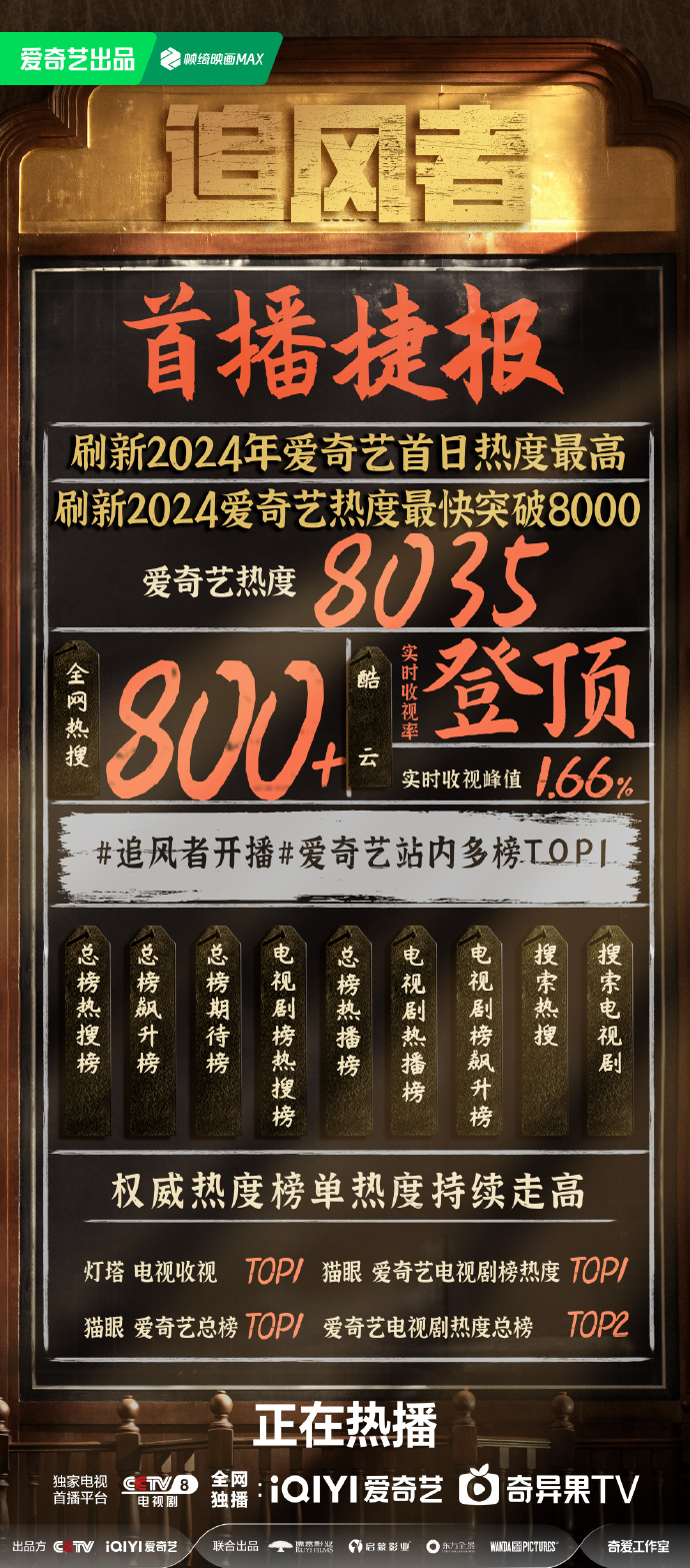 收视炸裂台铃与追风者齐霸屏