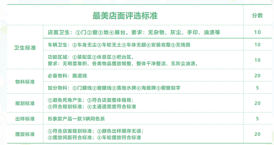 第二期绿驹最美店面评选
