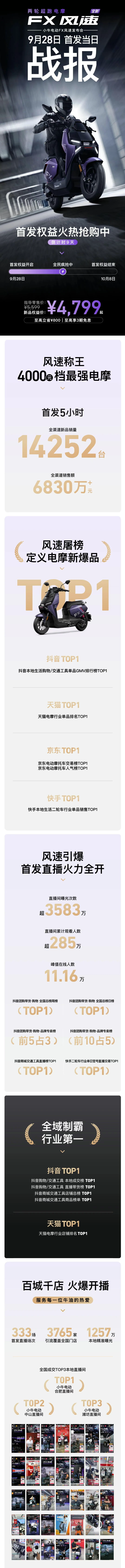 4千元档最强电摩！小牛FX风速首发14252台，强势刷新高速电摩销售纪录!