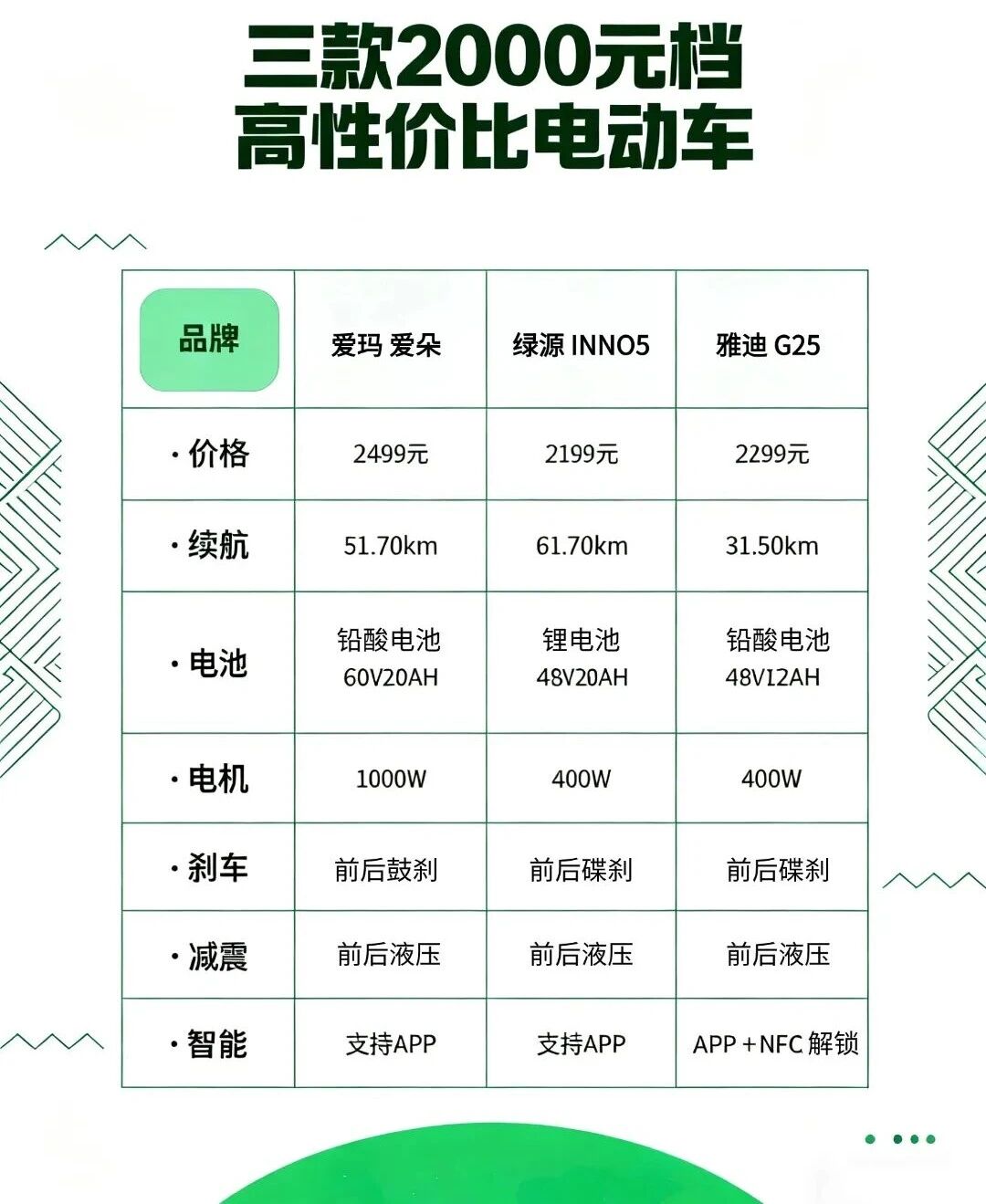 月薪5000的通勤困境：为什么打工人都在抢购小电驴？