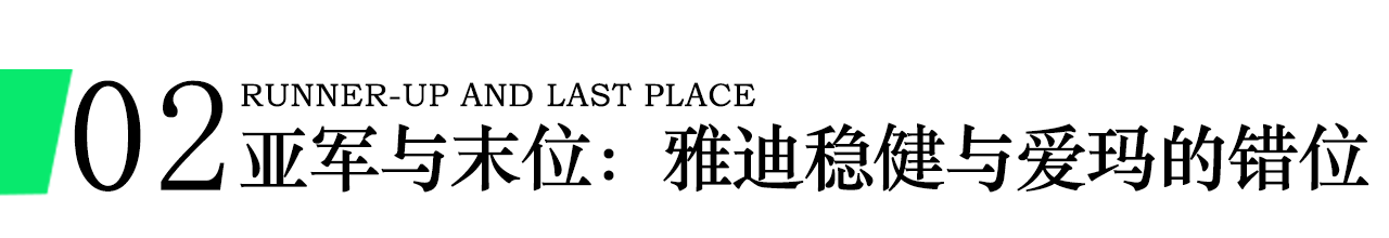 两眼一睁从早干到晚，陪外卖小哥跑遍全城的是哪款电动车？