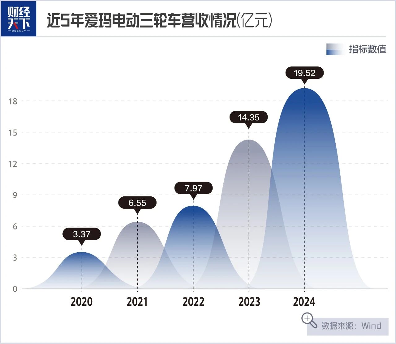 讨女性欢心，爱玛夺回小电驴王座