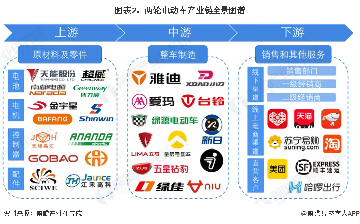 爆了！曾经称霸国内大街小巷的“小电驴”，正在海外掀起一场出行革命！