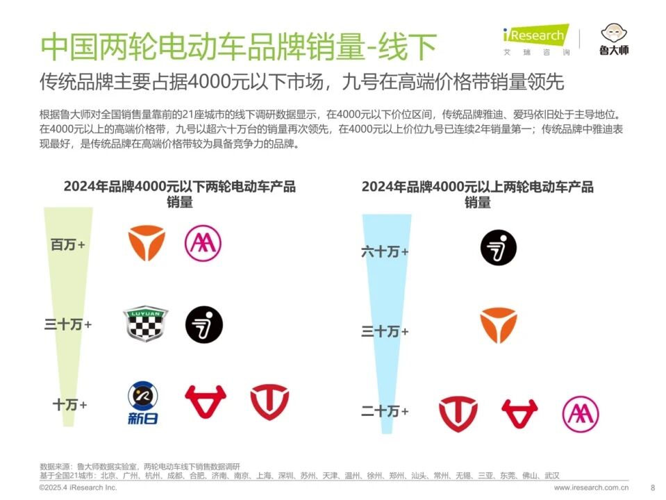 九号，县城有钱人真正买爆的豪车