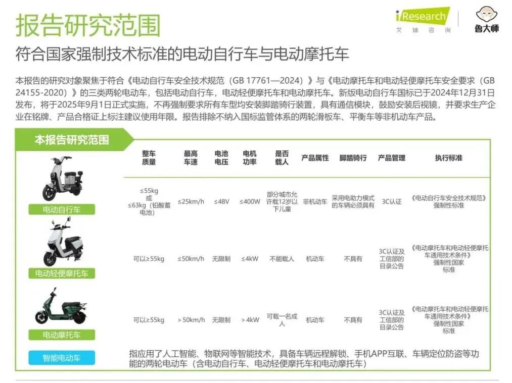 浅析双轮电动车的发展趋势与变革