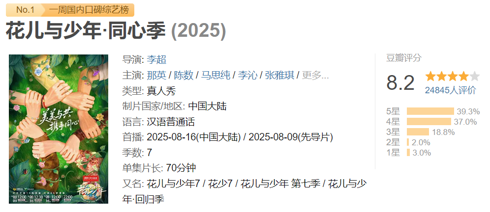 《花少7》第四期 结束马达加斯加之旅