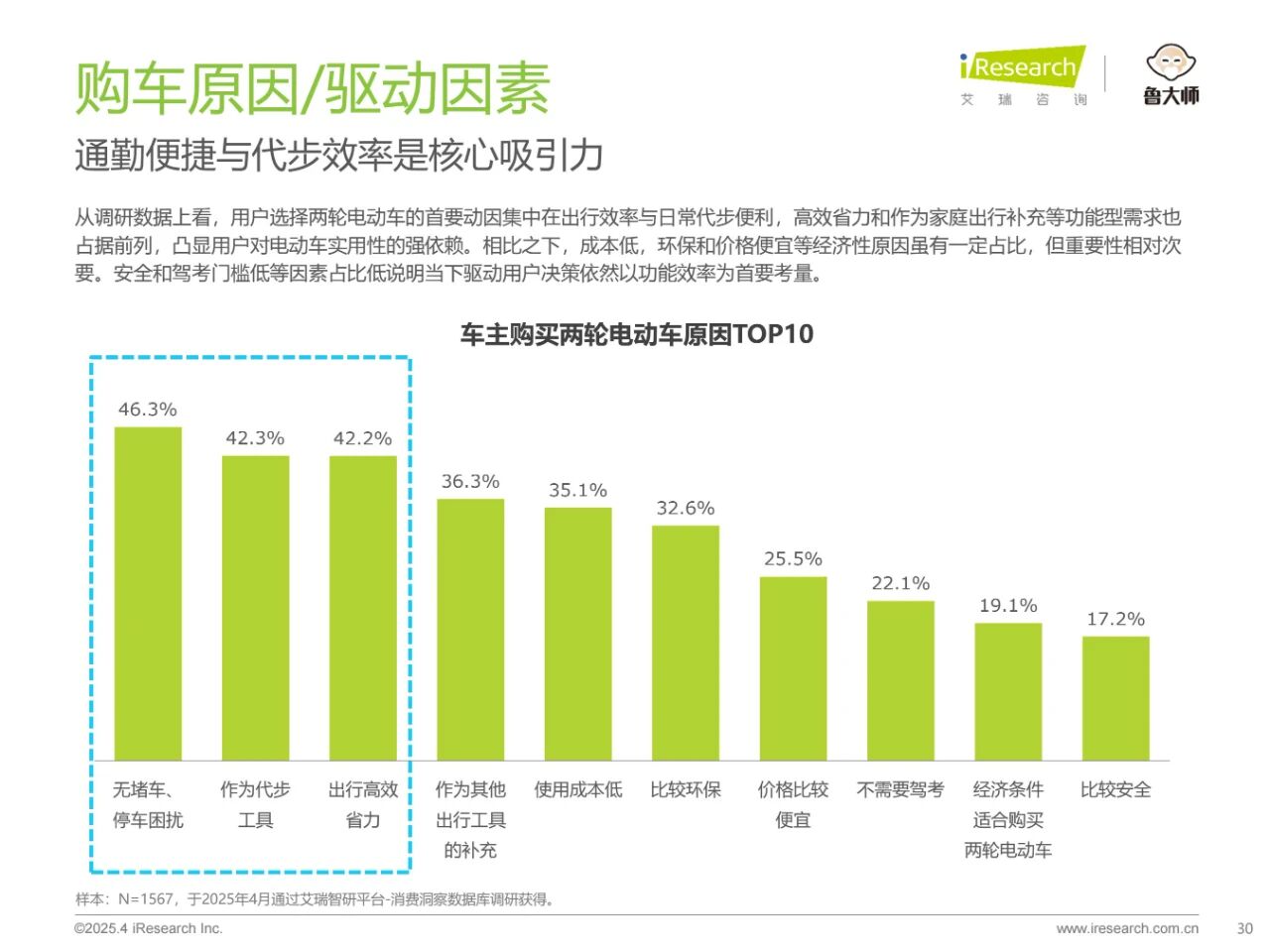 浅析双轮电动车的发展趋势与变革