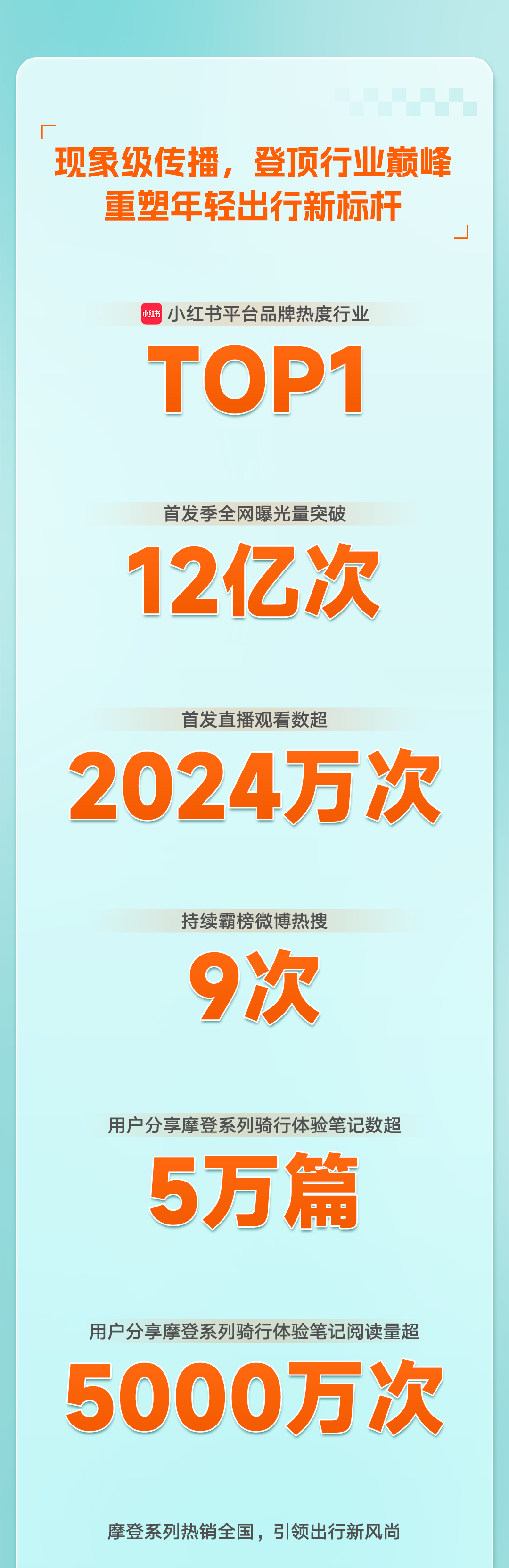 雅迪稳坐热销C位千万摩登女性掀起出行新美学