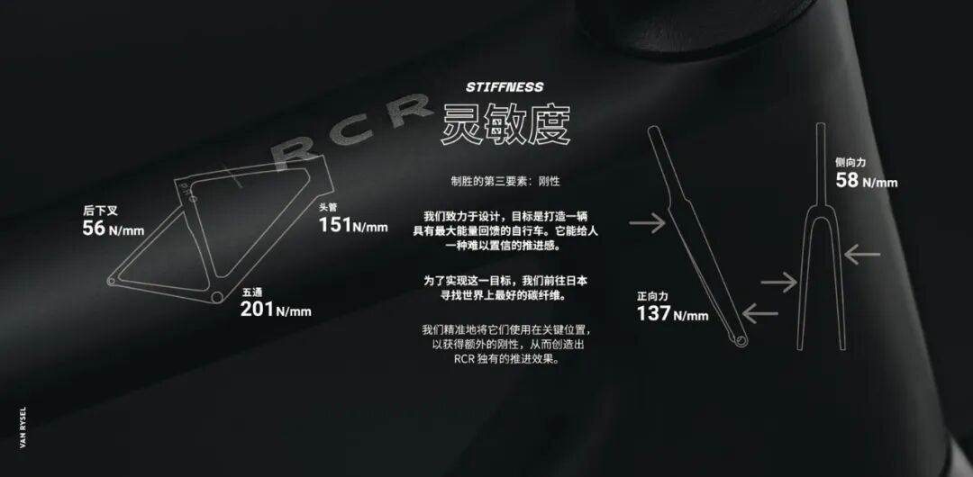[2023-11-04]生而为赢轻量化旗舰公路车RCR技术揭秘