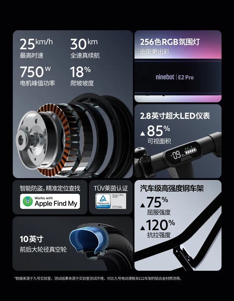 [2024-05-29]追光E2Pro相信光就去追光