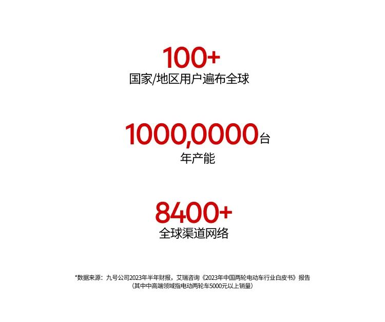 [2024-05-29]追光E2Pro相信光就去追光