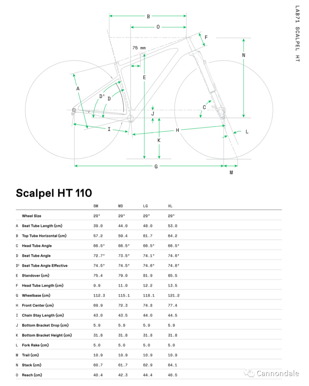 [2023-09-01]LAB71Scalpel