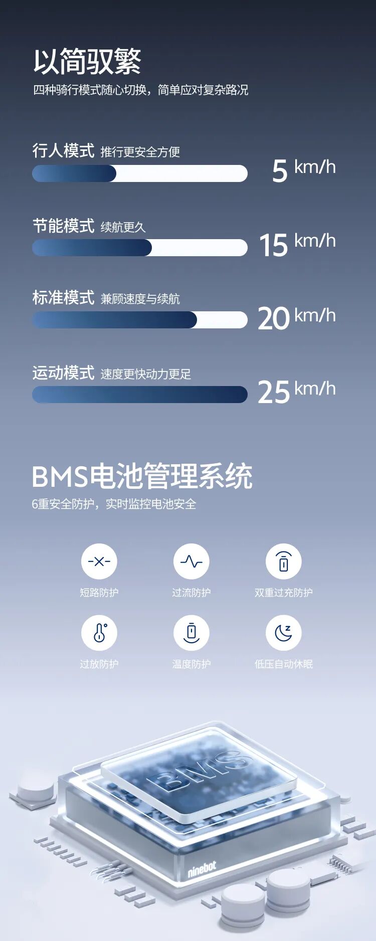 [2024-05-29]追光E2Pro相信光就去追光