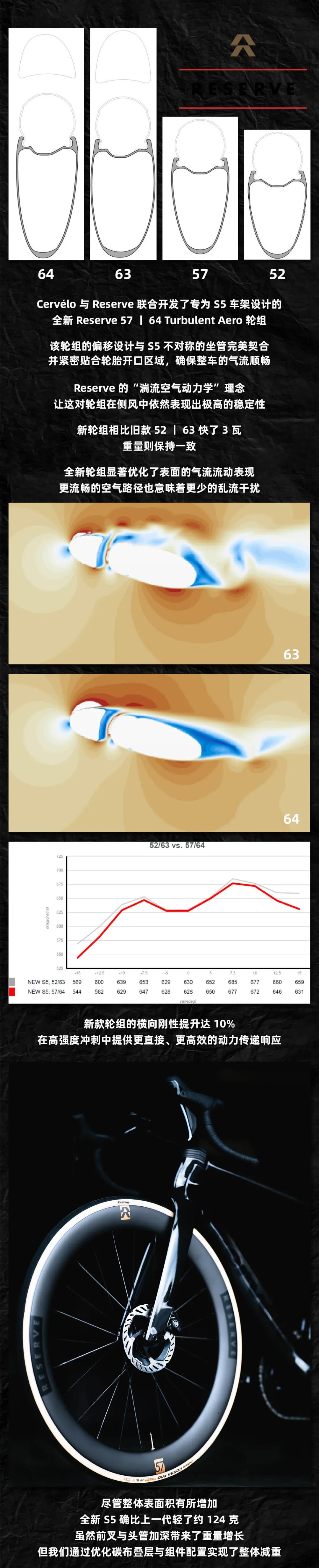 [2025-07-08]风从不等待全新一代CervéloS5重磅登场
