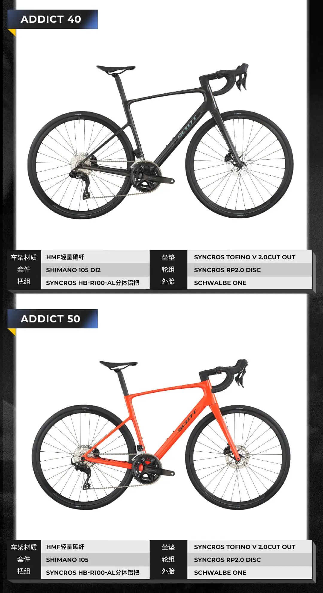 共赴远方丨SCOTT发布全新一代SCOTTADDICT公路车