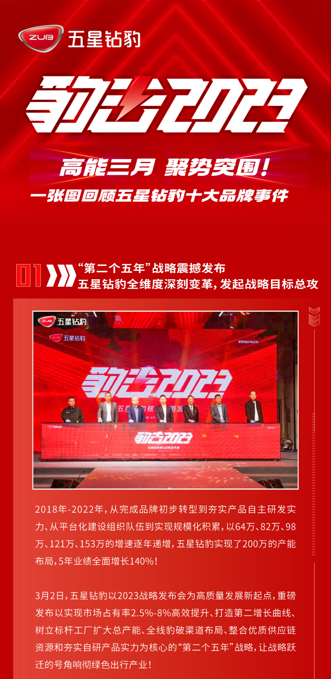 [2023-04-06]豹击2023丨高能三月聚势突围