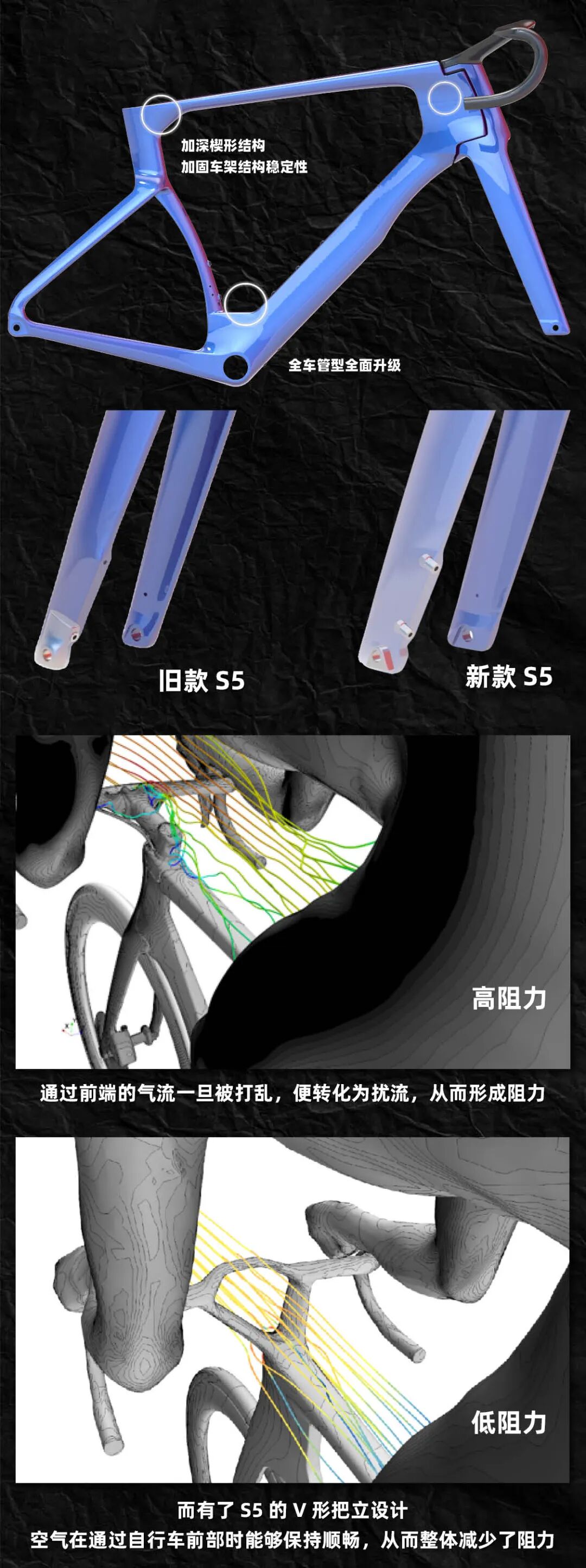 [2025-07-08]风从不等待全新一代CervéloS5重磅登场