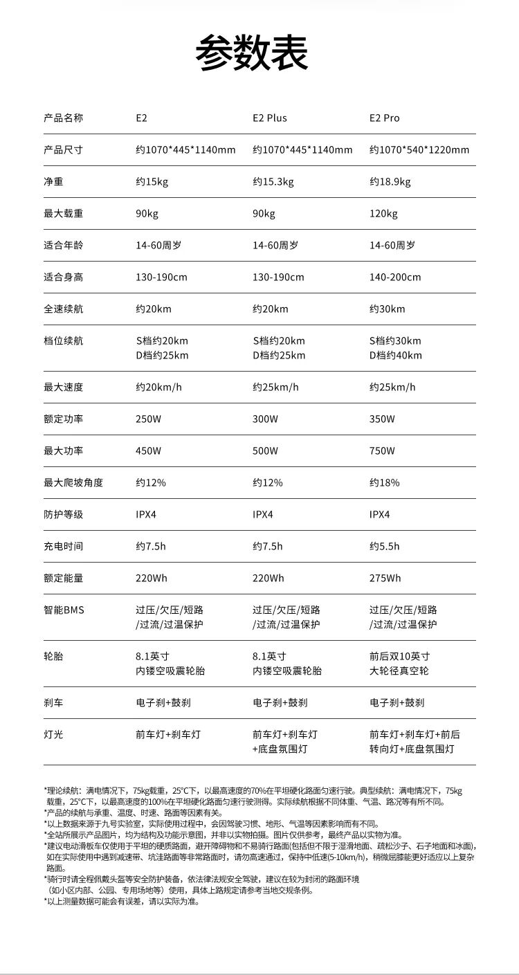 [2024-05-29]追光E2Pro相信光就去追光