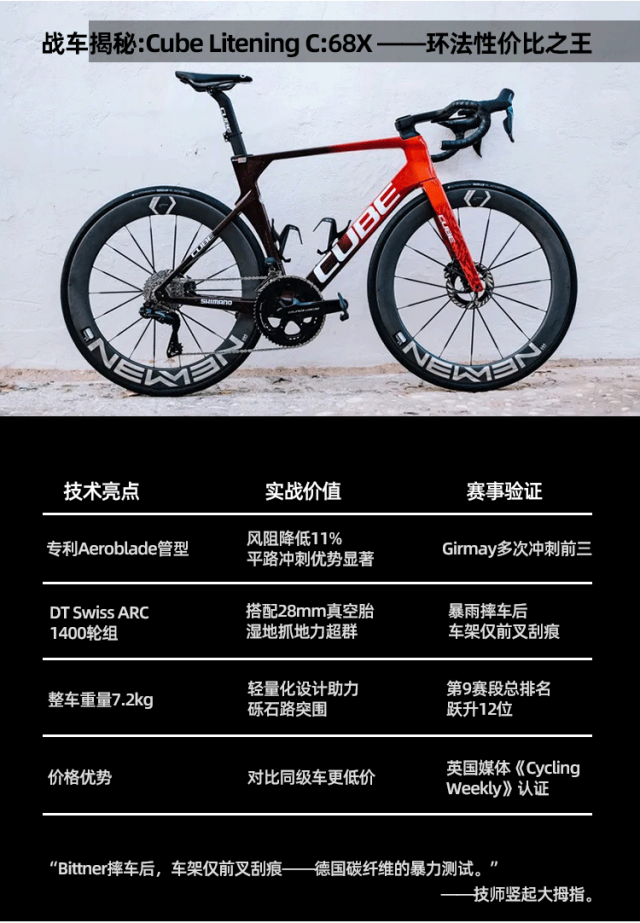 [2025-07-29]cube车队的荣耀与荆棘回顾2025环法赛的难忘瞬间