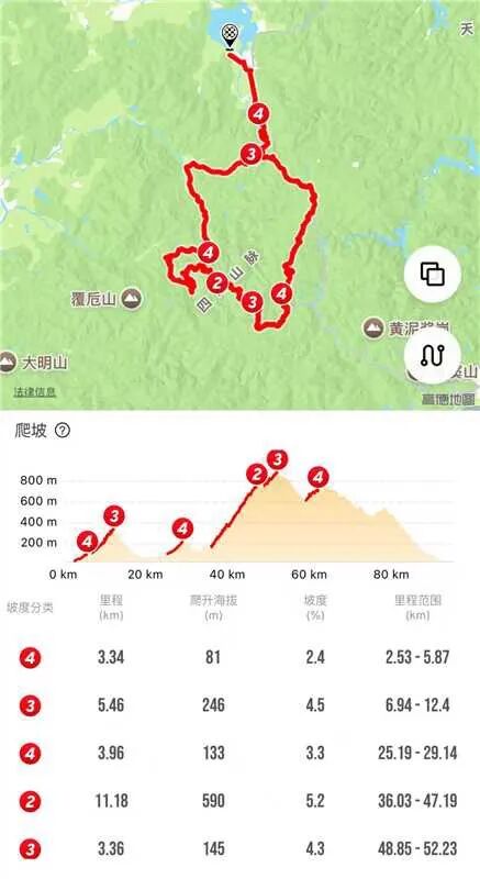 [2025-10-21]MCC长三角1026四明山休闲爬坡