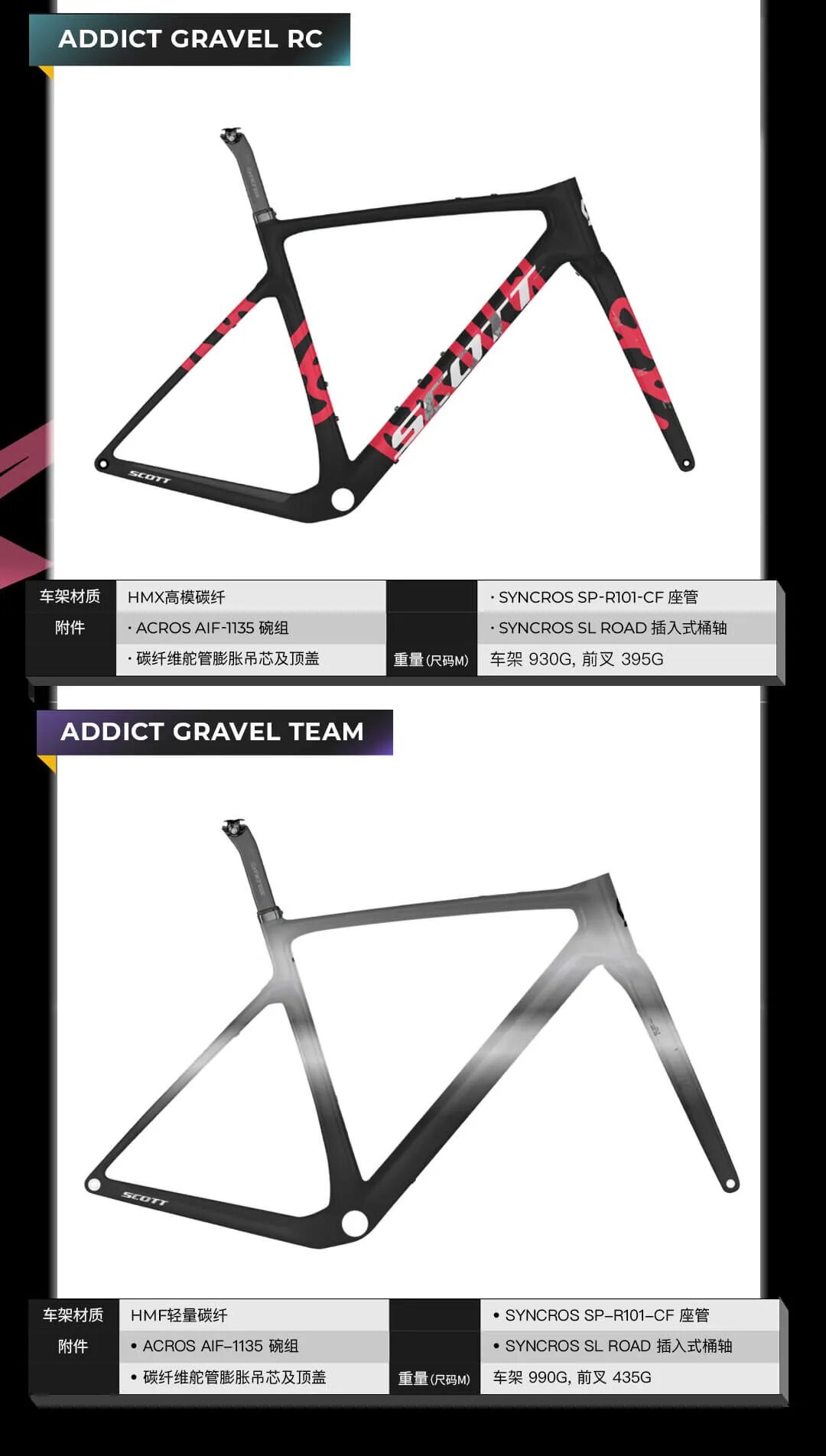 抢先领略2026款SCOTT部分车型资料解禁公开