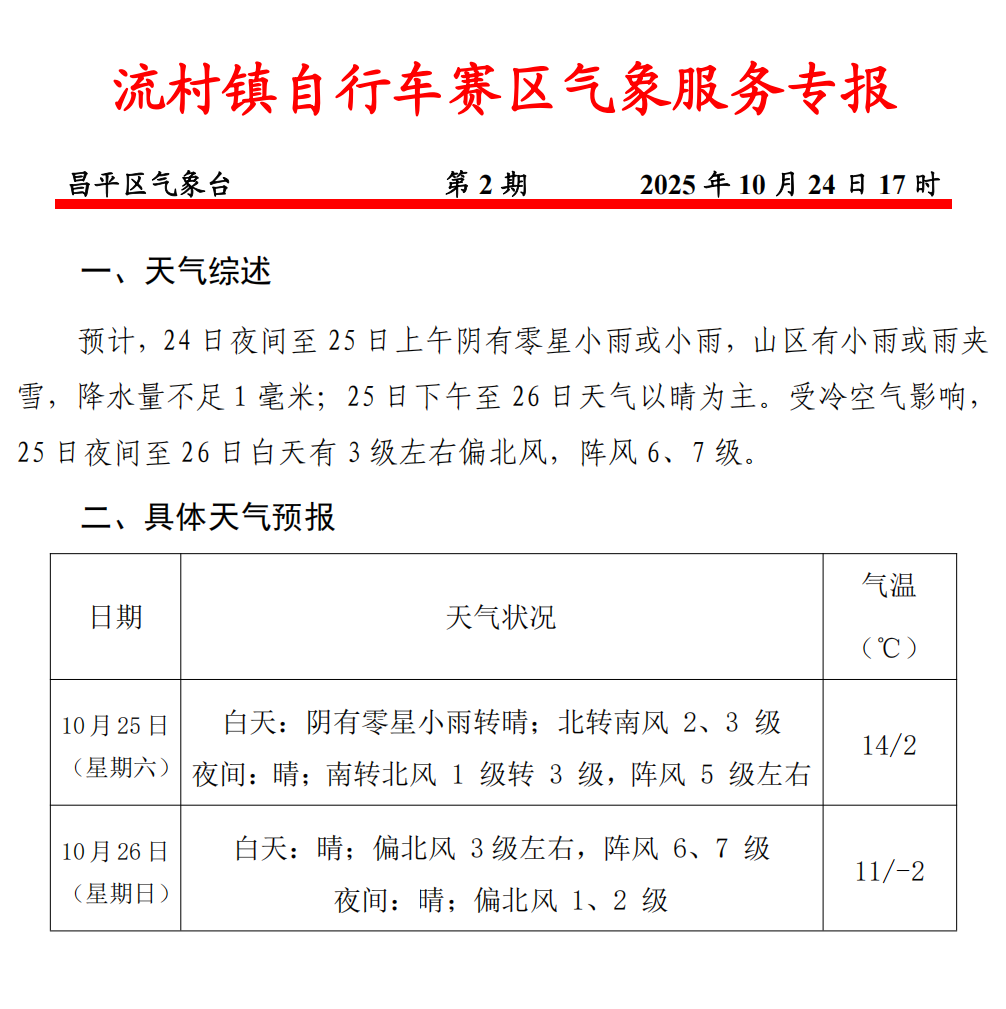 [2025-10-25]天气预报与穿搭建议丨TREK100北京站