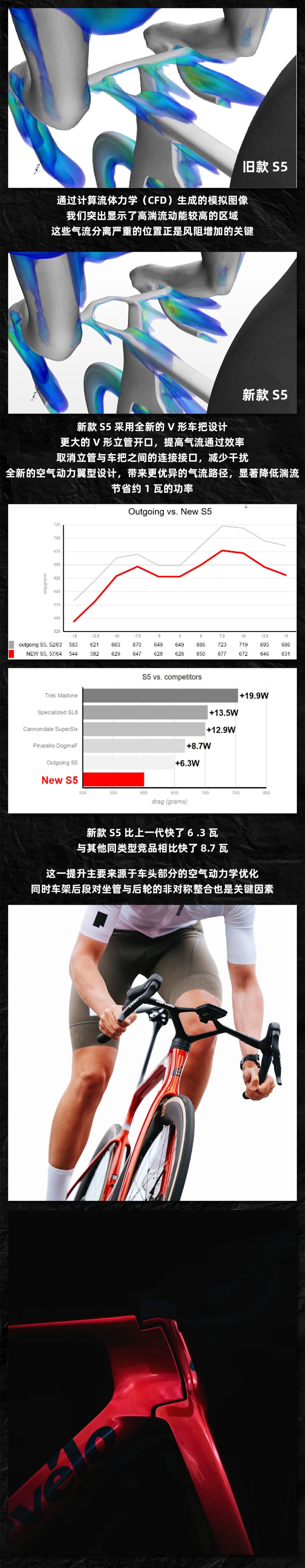 [2025-07-08]风从不等待全新一代CervéloS5重磅登场