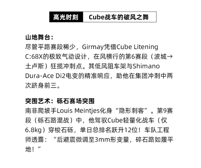 [2025-07-29]cube车队的荣耀与荆棘回顾2025环法赛的难忘瞬间