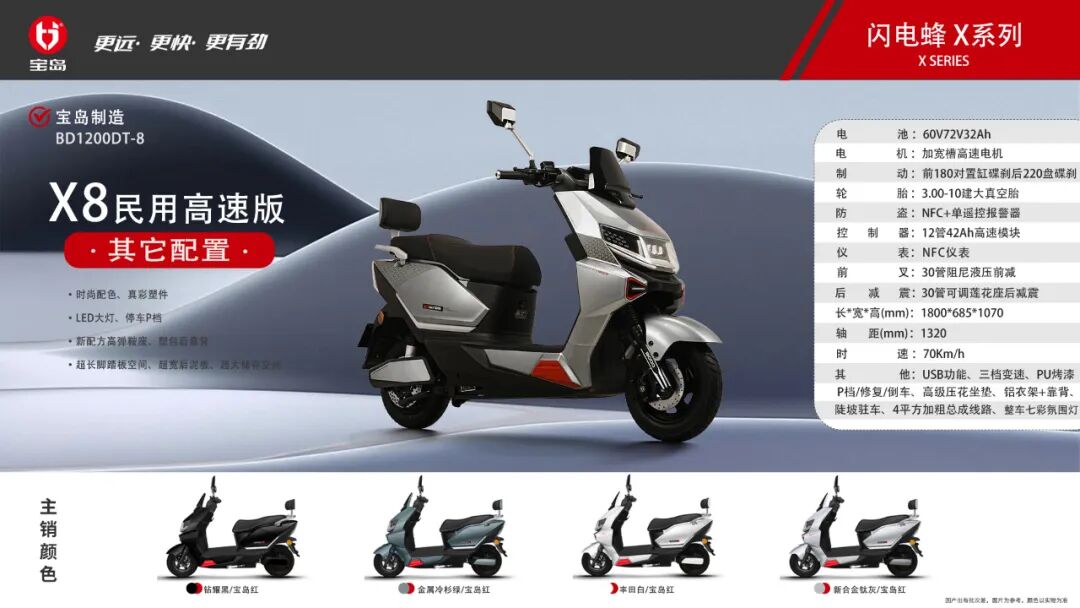 [2025-09-19]宝岛2025新品发布会百万打造新国标电自与高速电摩双矩阵户外营地机车文化狂揽