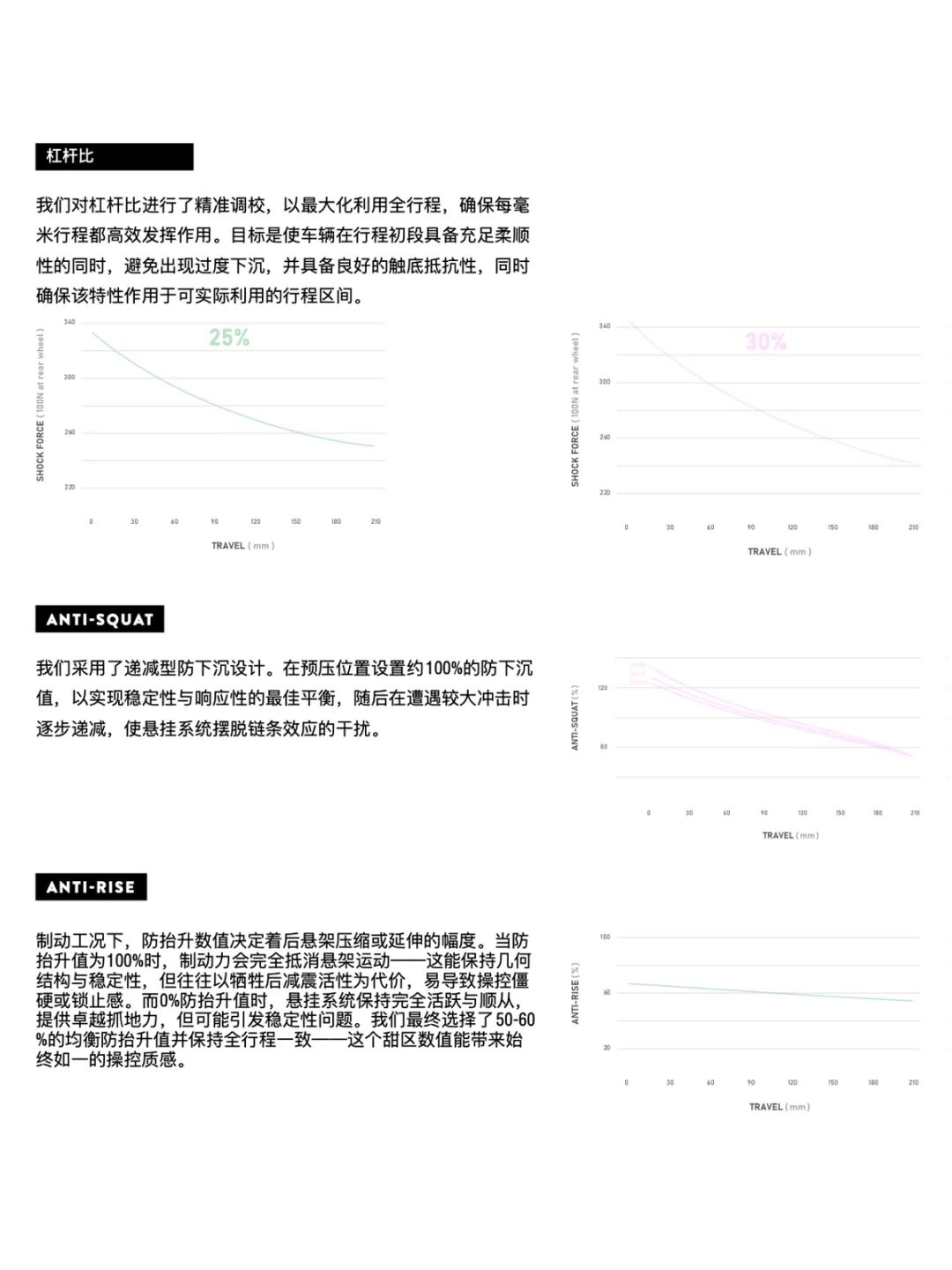 附录全新GAMBLER技术白皮书