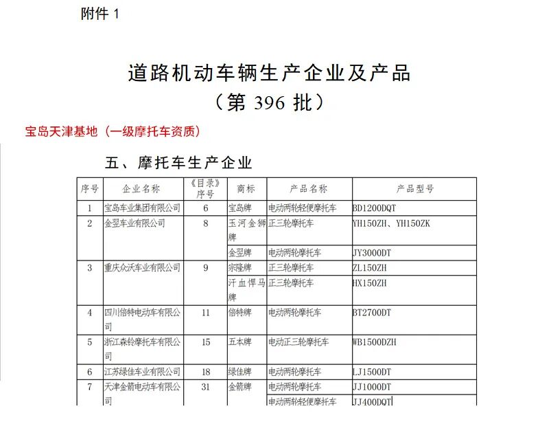 [2025-09-01]宝岛电动车新国标认证多基地齐发彰显品牌实力