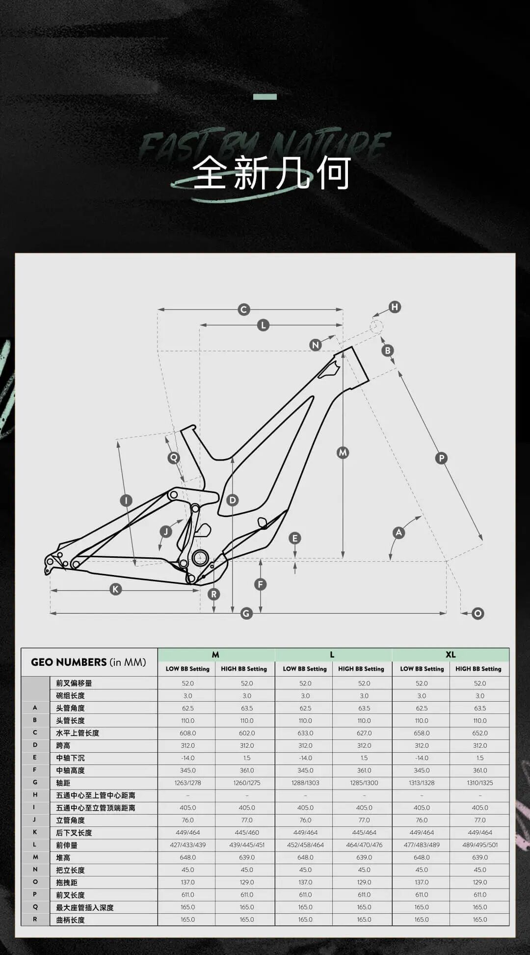 天生疾速丨全新一代SCOTTGAMBLER山地车发布