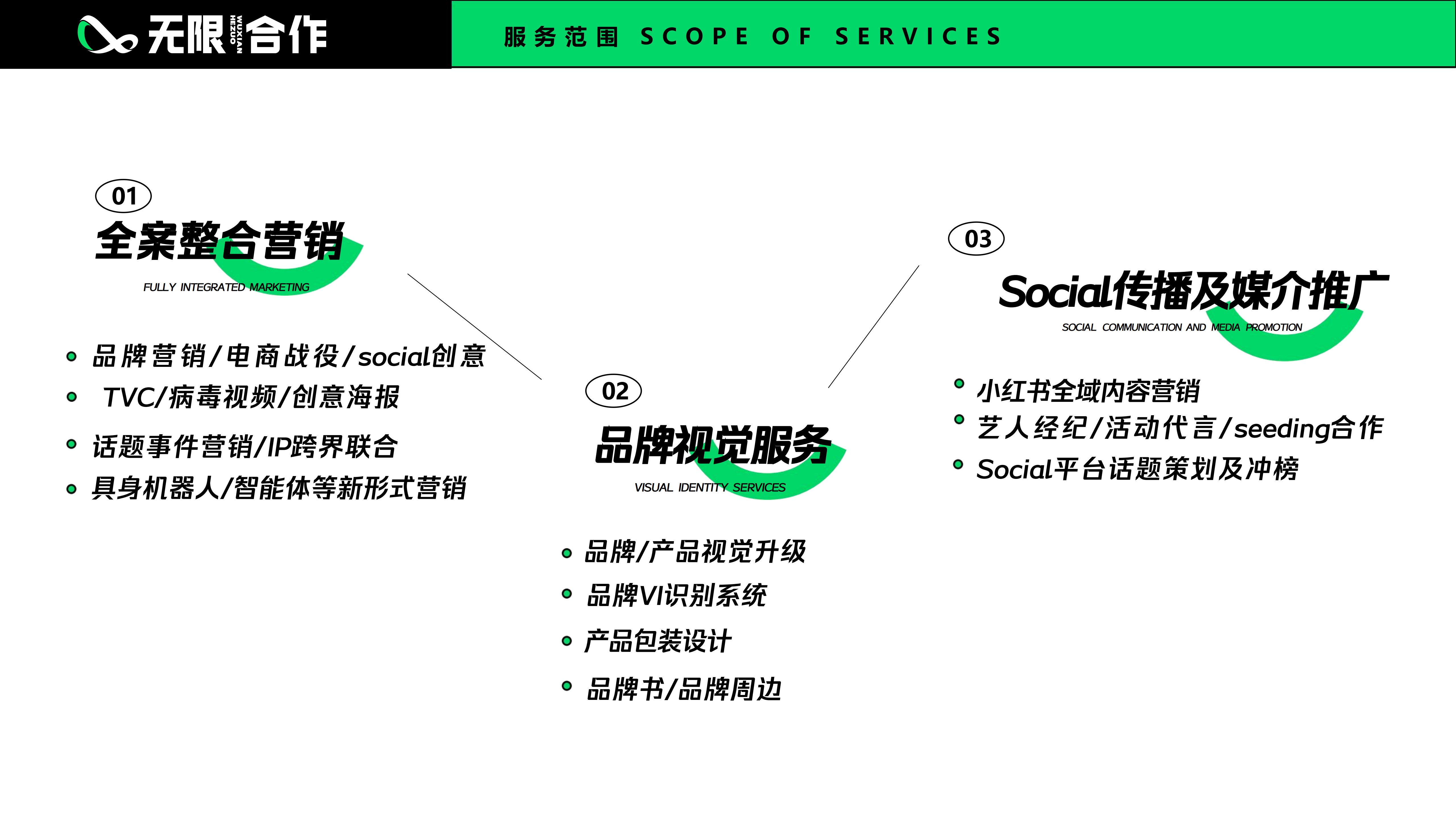 关于我们-无限合作