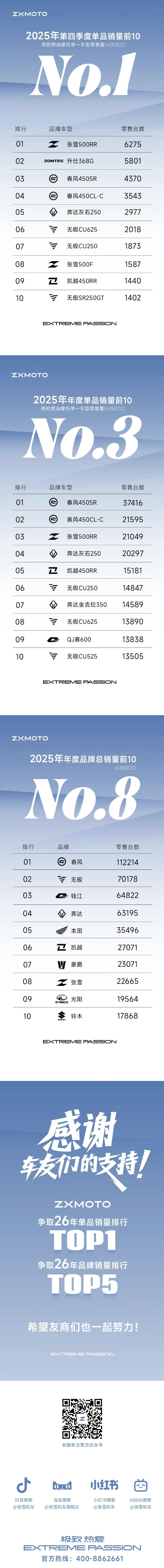 ZXMOTO丨2025年度榜单！