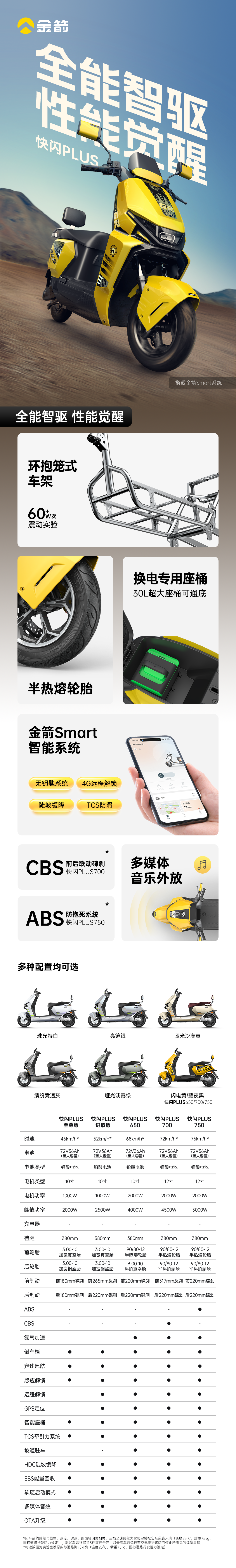 [2025-09-22]快闪Plusl配置新增