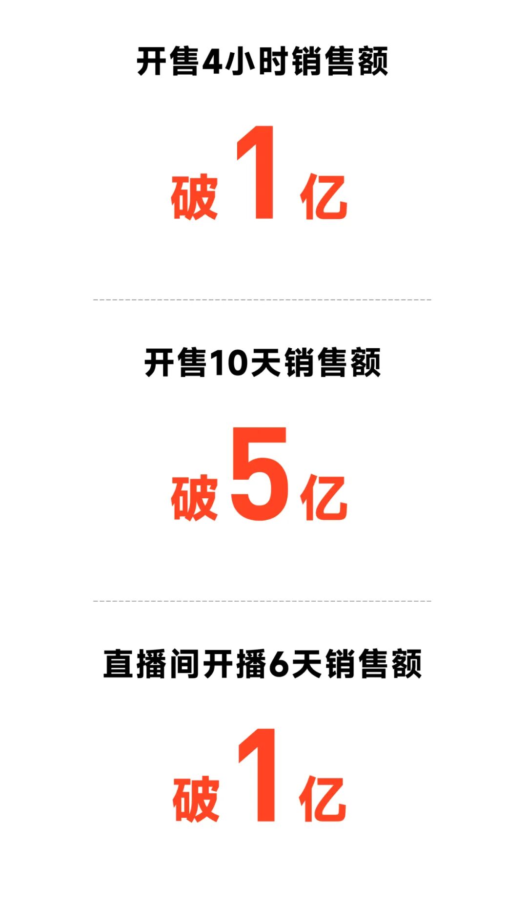 [2024-06-21]九号公司618全周期战报自营全渠道销售额破163亿