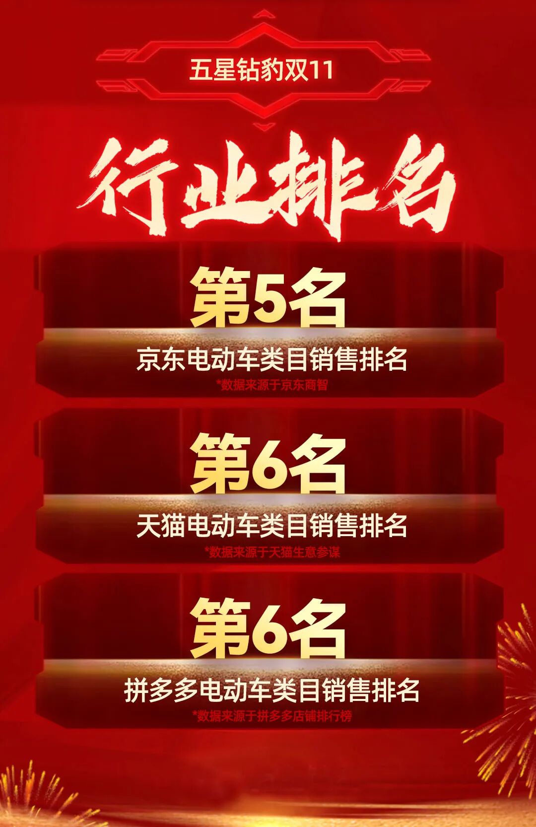 五星钻豹狂欢双11巅峰战报