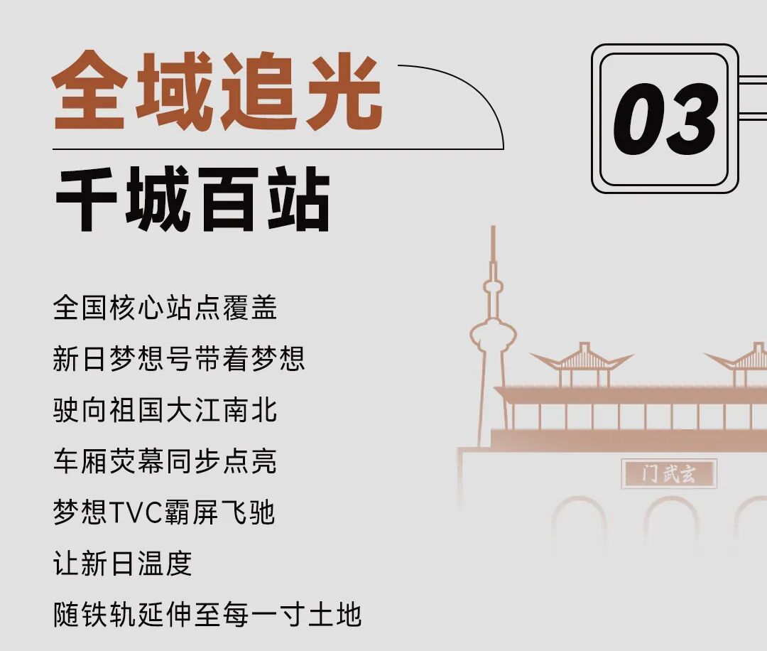 [2025-06-13]圆满收官新日梦想号启航