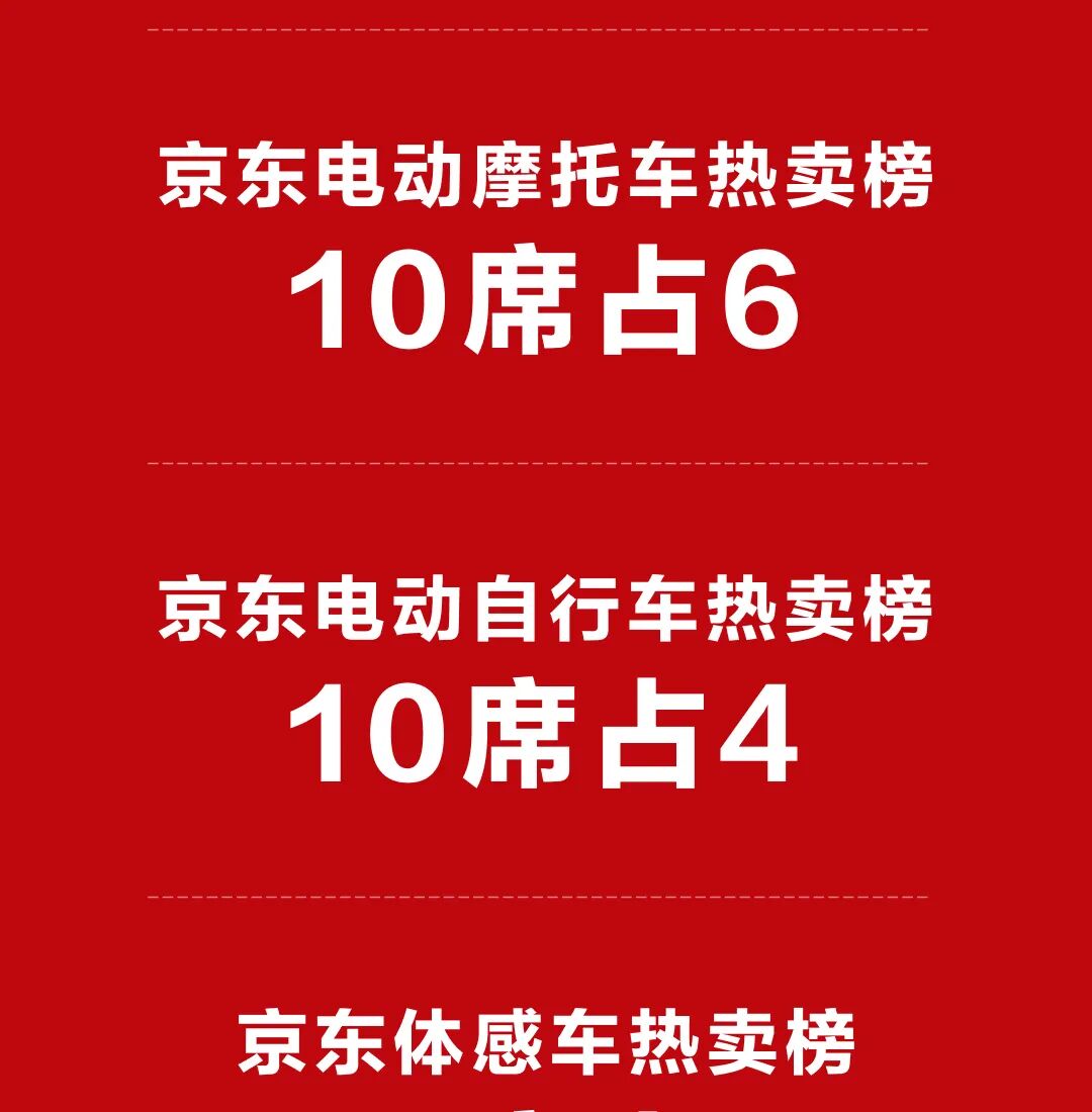 [2023-11-12]全面领跑九号公司2023双11终极战报出炉