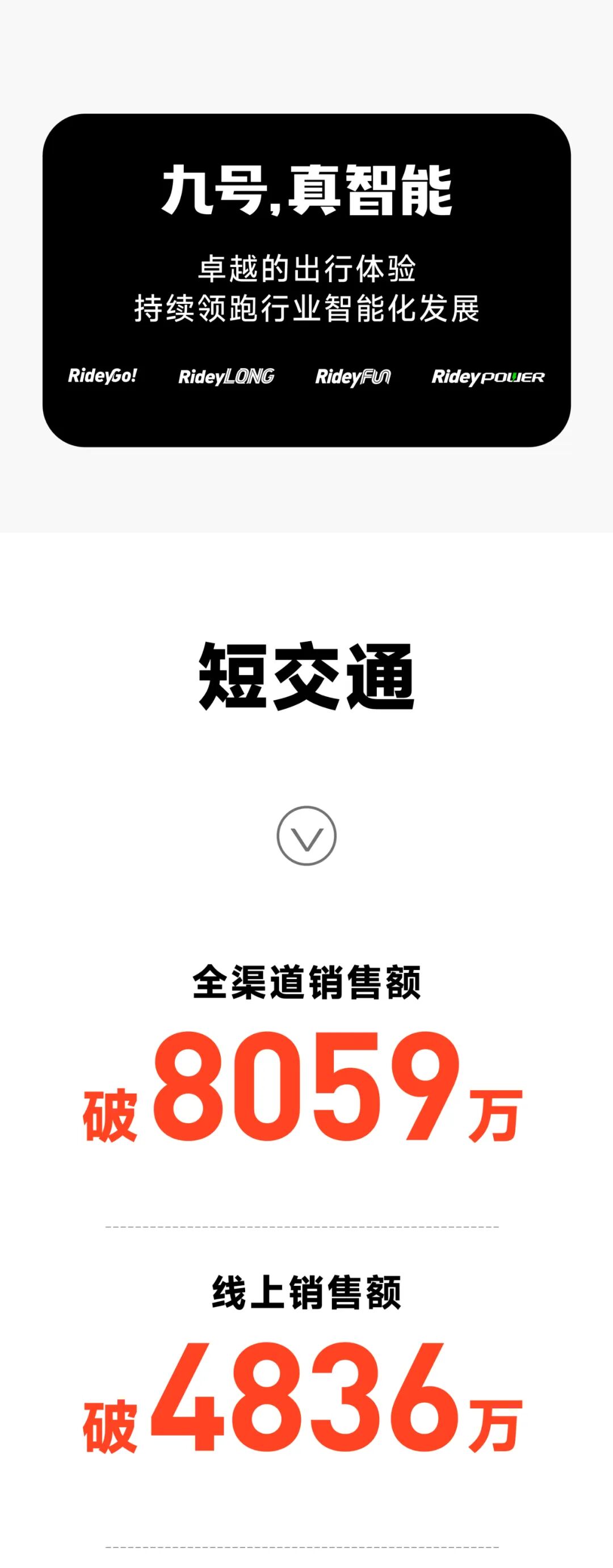 [2024-06-21]九号公司618全周期战报自营全渠道销售额破163亿