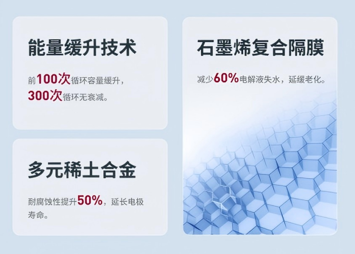 天能领跑神行版即将上市神行四极重塑全场景长续航耐用标杆