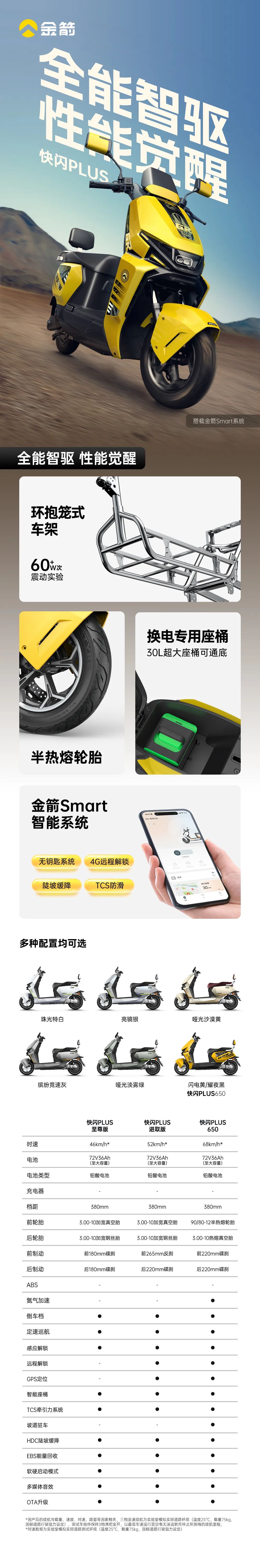 [2025-07-24]快闪PLUS全能智驱性能觉醒