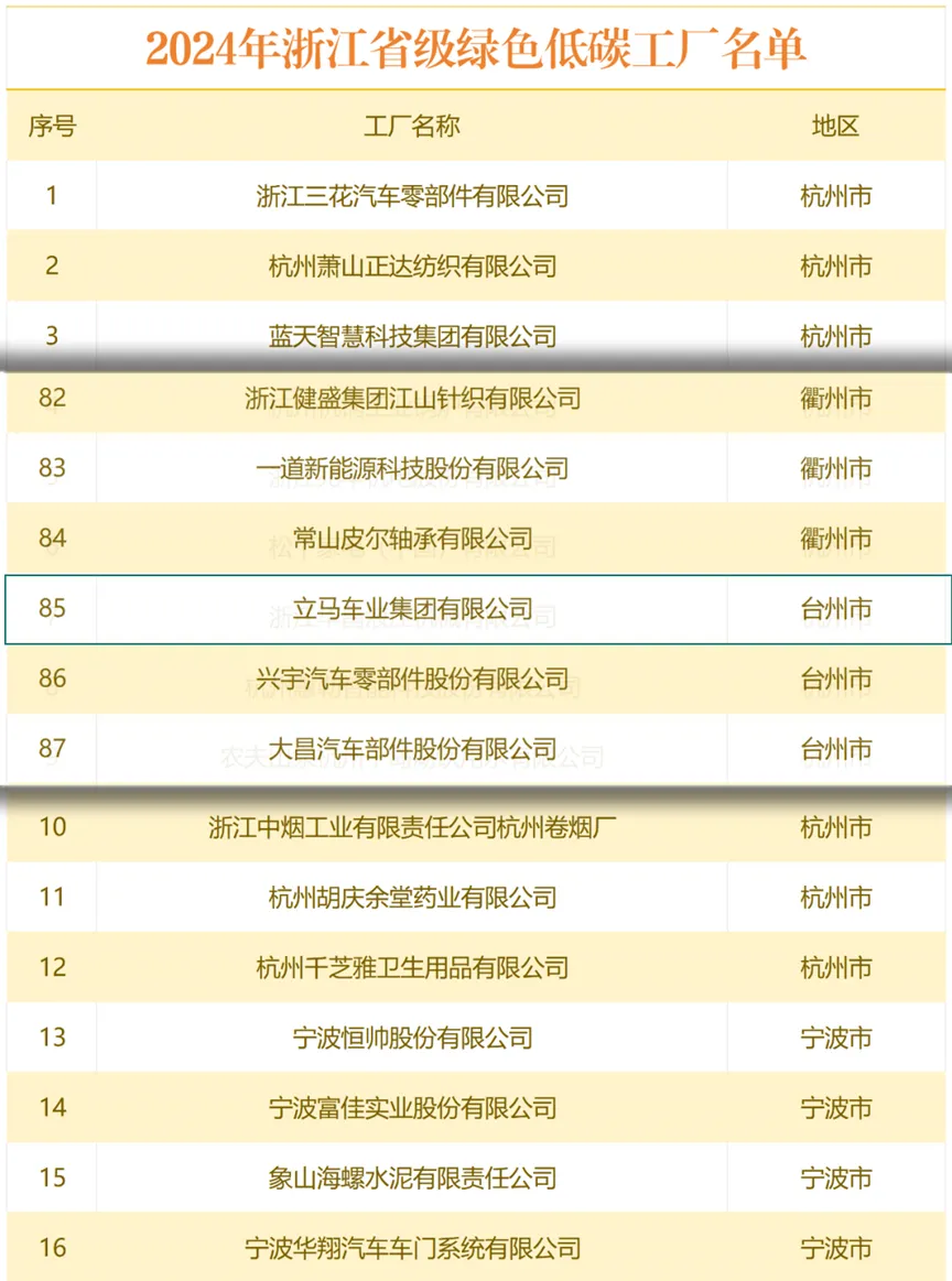 [2024-11-25]立马荣膺浙江省级绿色低碳工厂以产业特色新质生产力助力长效增长
