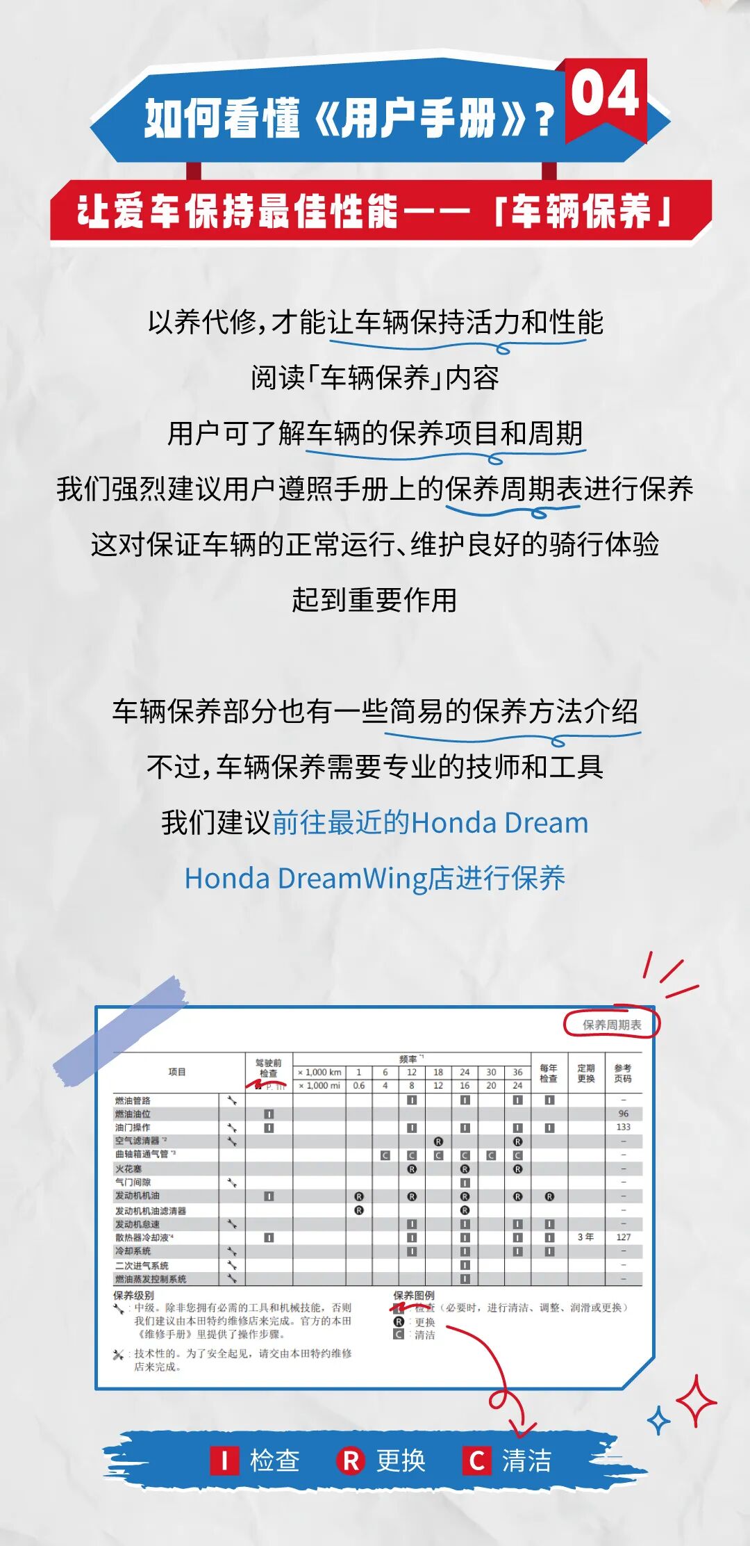 [2025-04-29]Honda用户手册的最佳打开方式下篇