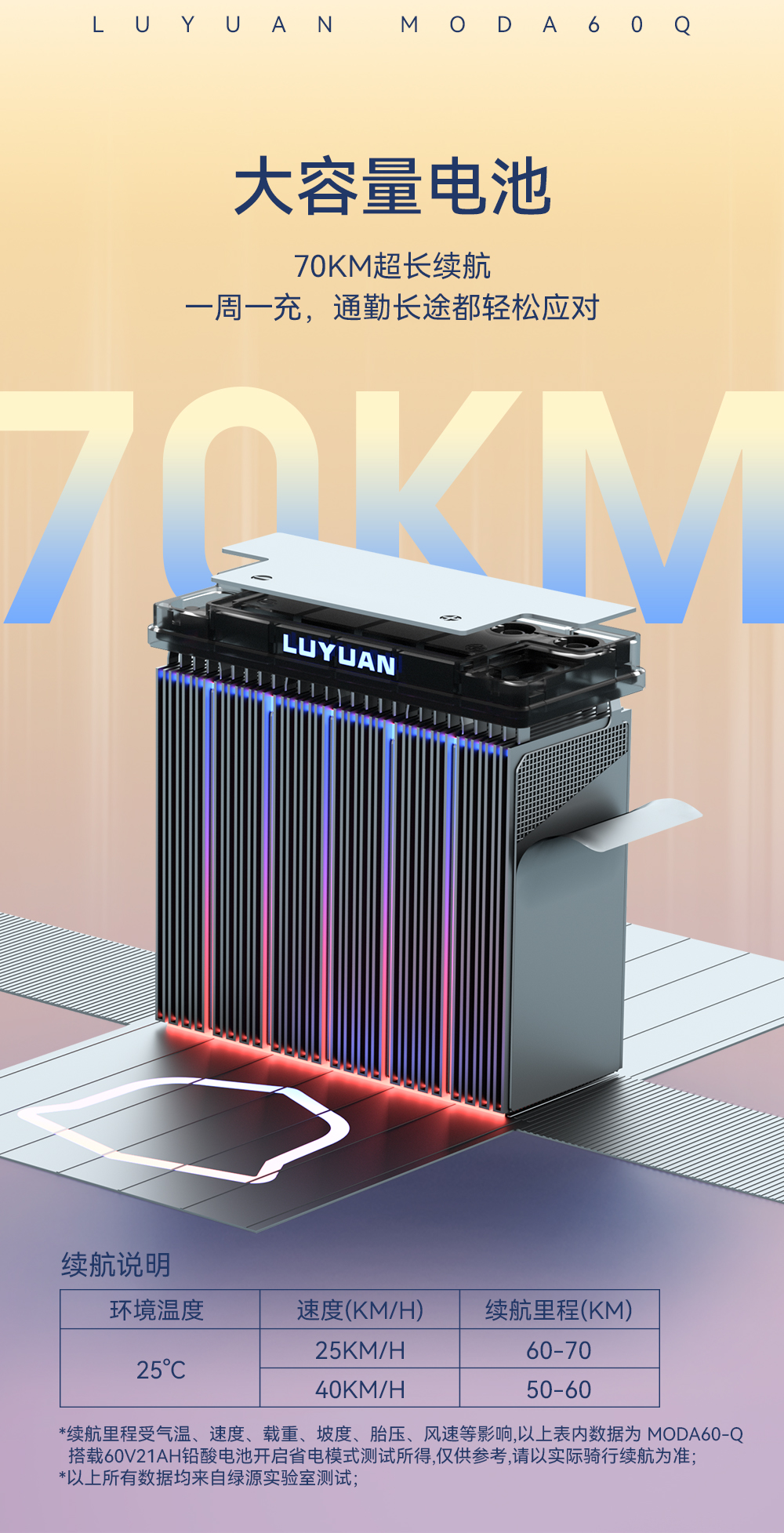 热计划丨绿源Moda6010年不换车一周一充70km长续航向往的生活同款