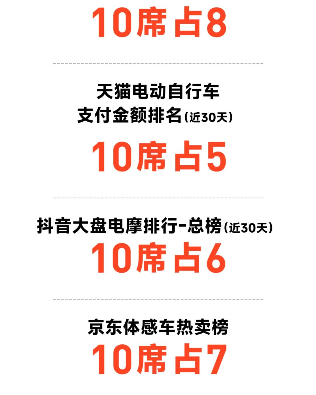 [2024-06-21]九号公司618全周期战报自营全渠道销售额破163亿