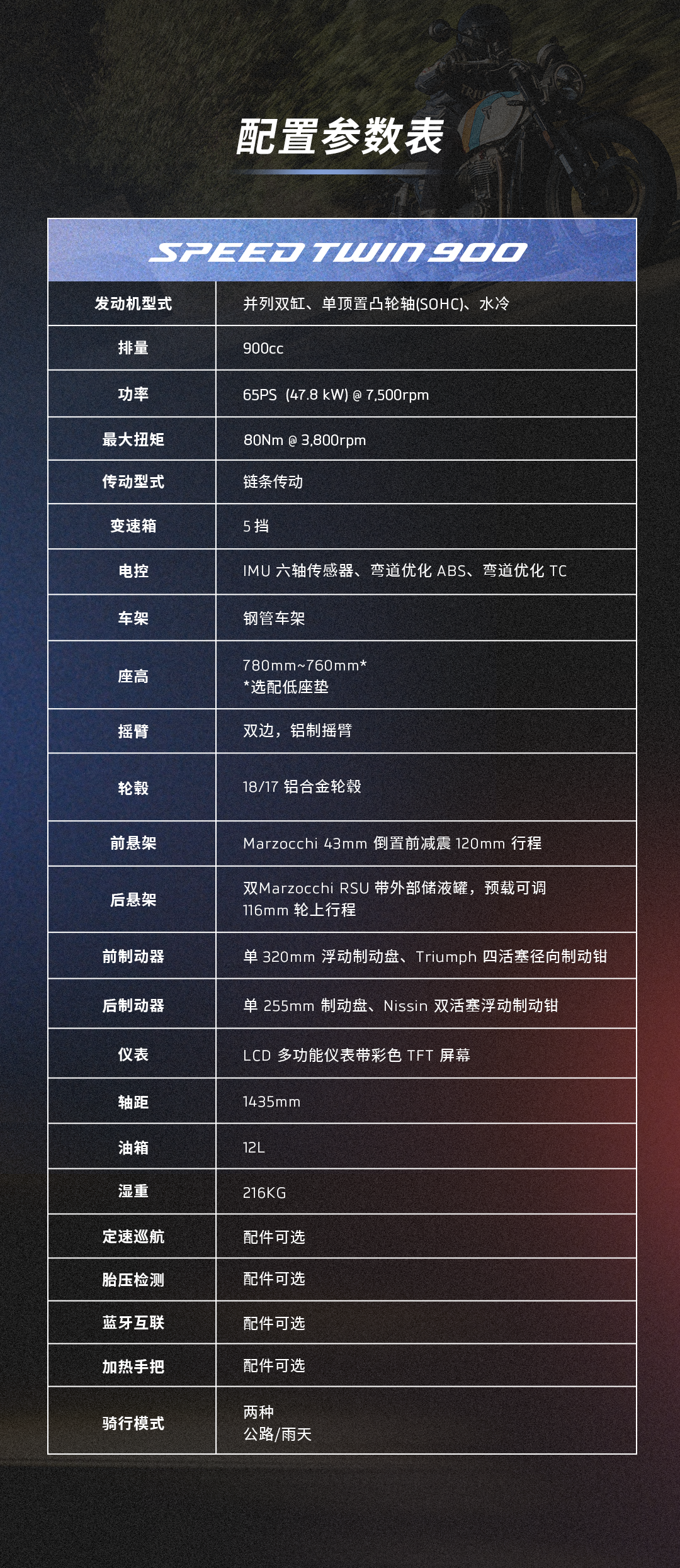 [2025-04-17]全新SpeedTwin900惊艳上市