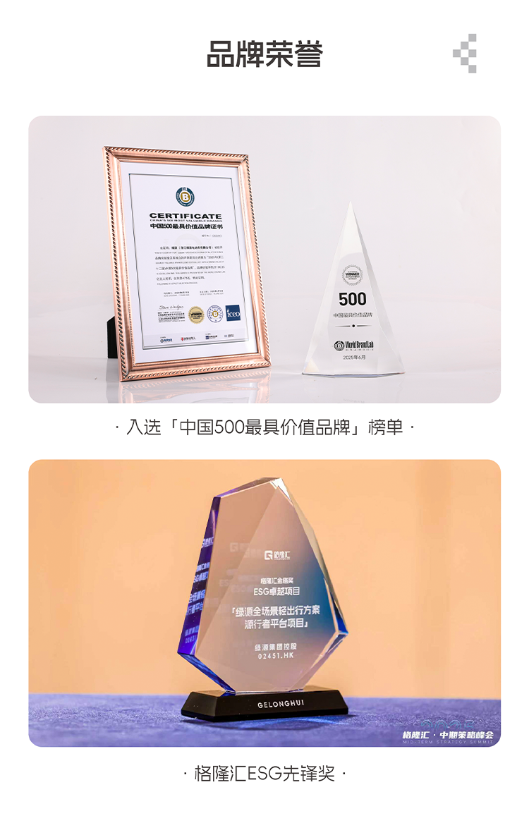 [2025-08-27]一图读懂绿源集团2025年中期业绩